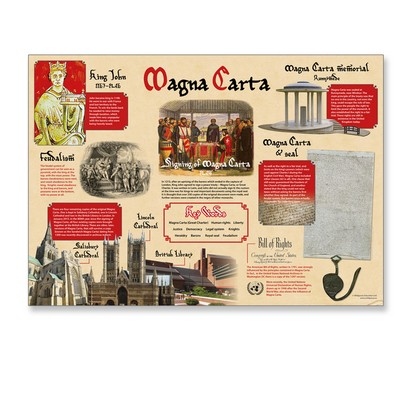 Magna Carta Poster